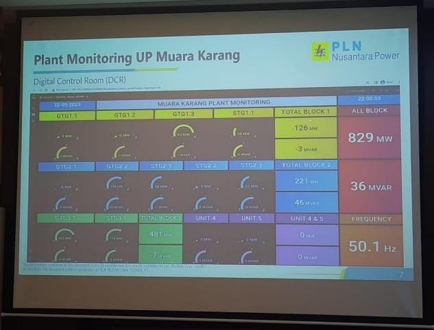 Tim PLN Indonesia Power PLTGU Muara Karang mempresentasikan mengenai Digital Power Plant. Dok. Istimewa 